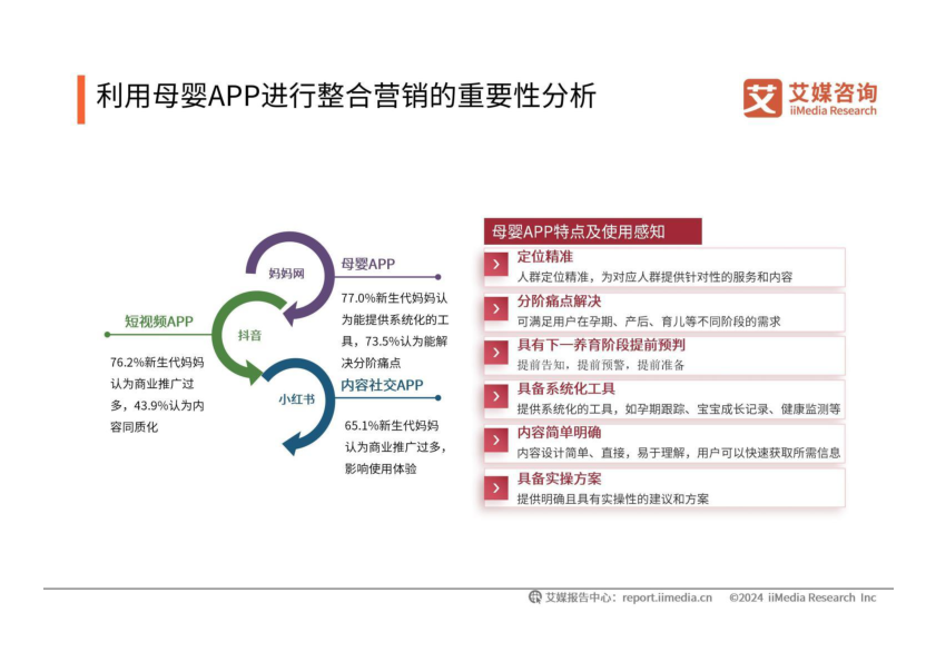 报告页面36