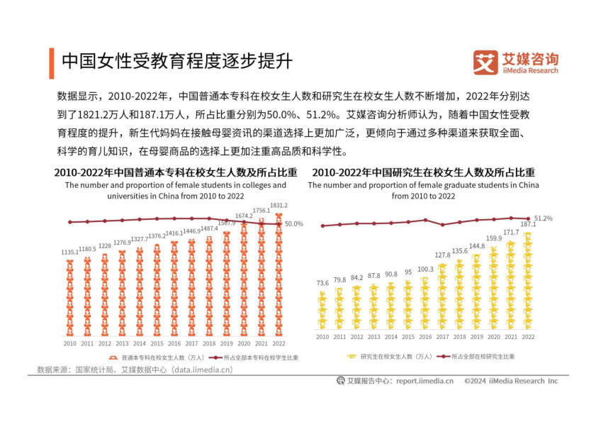 报告页面7