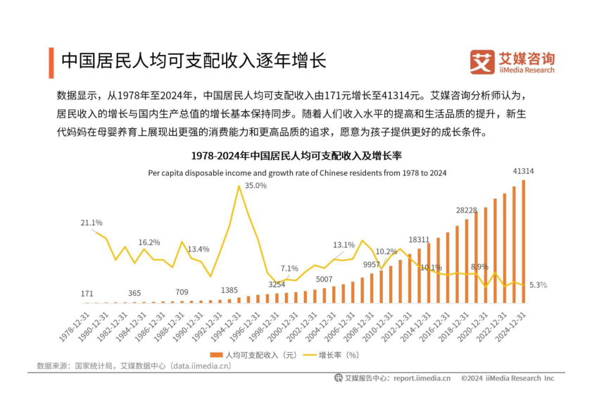 报告页面8
