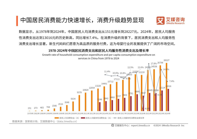 报告页面9
