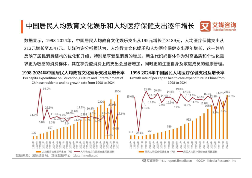报告页面10