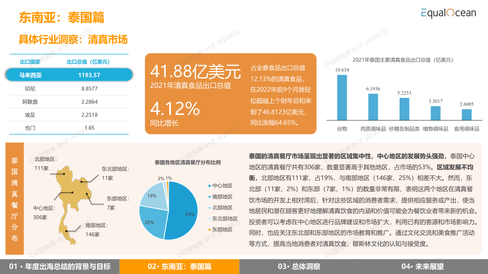 报告页面11