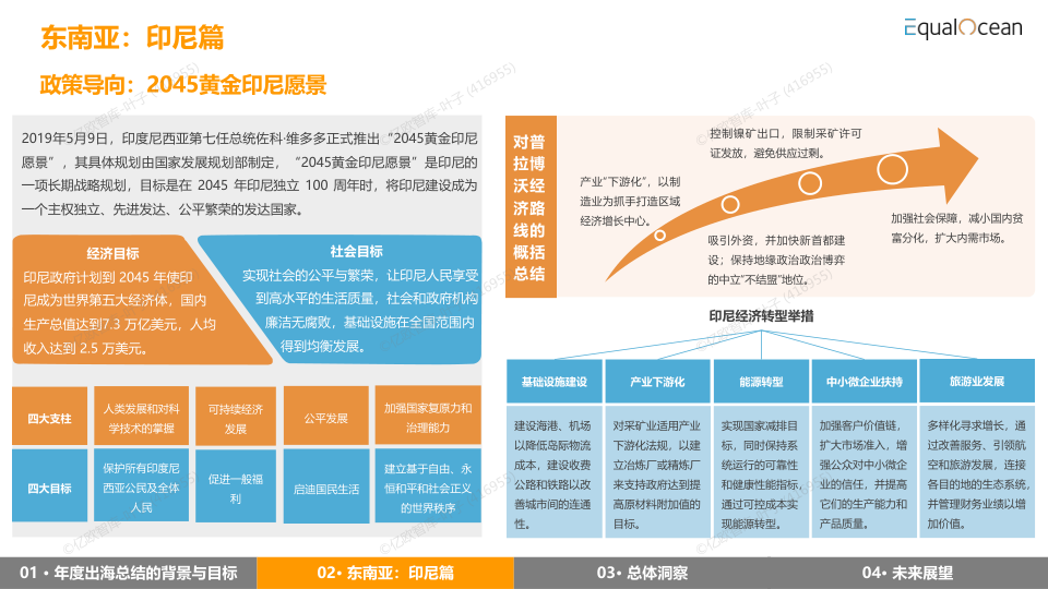 报告页面12