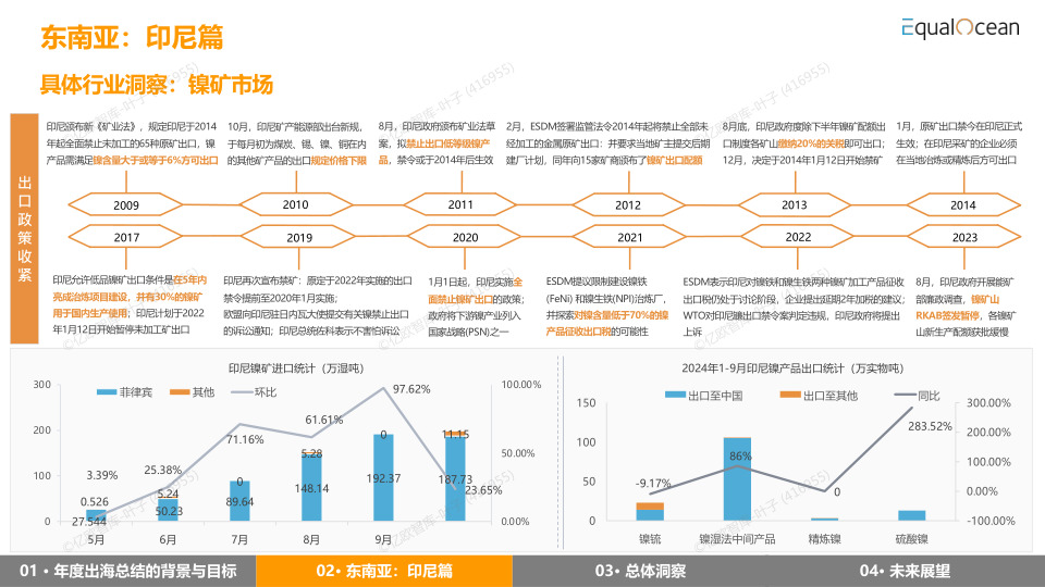 报告页面13