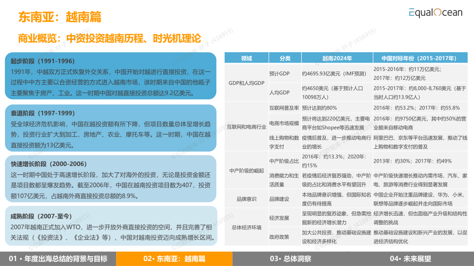 报告页面14