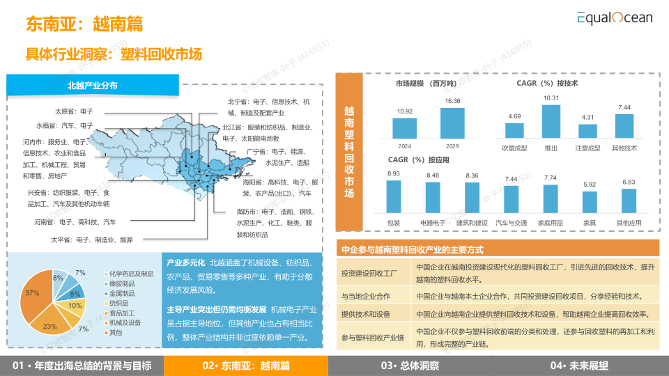 报告页面15