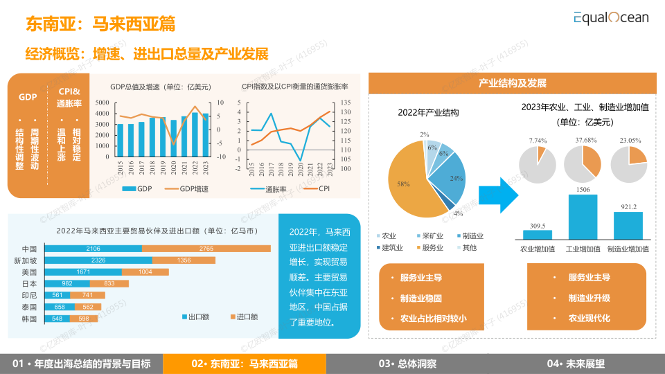 报告页面16