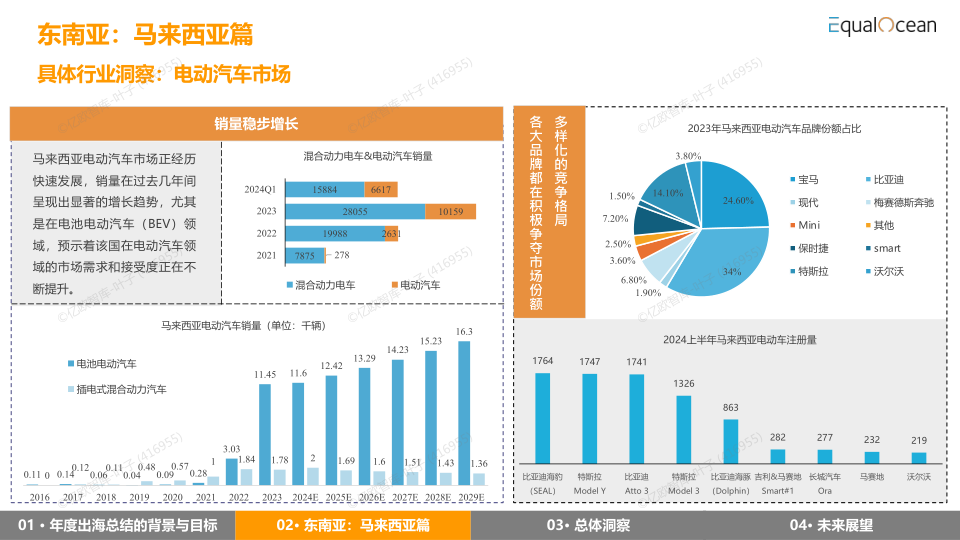 报告页面17