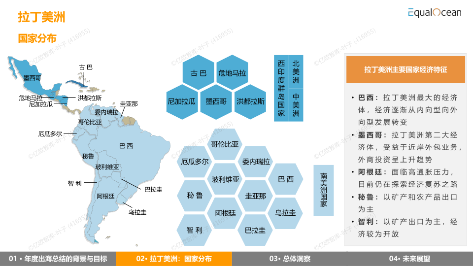 报告页面18
