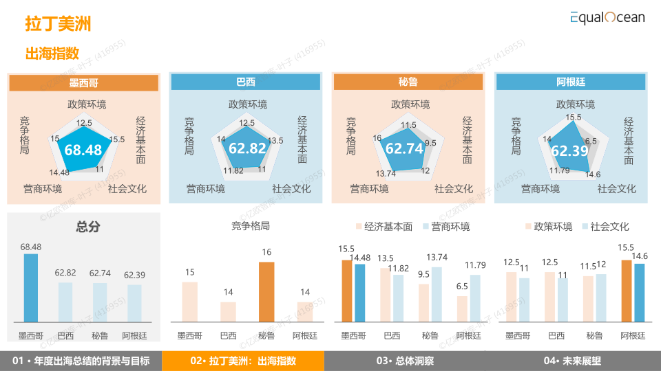 报告页面19