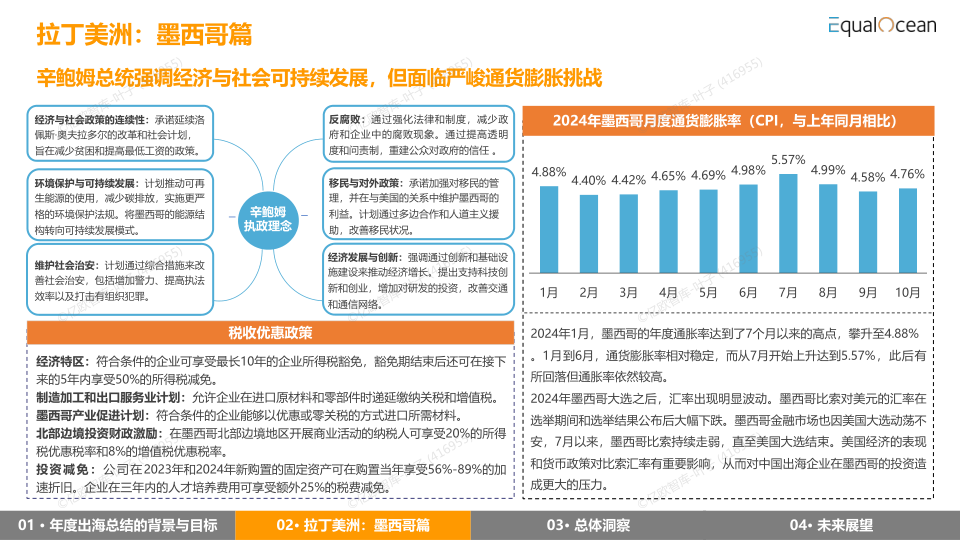 报告页面20
