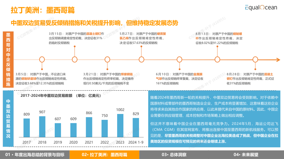 报告页面21
