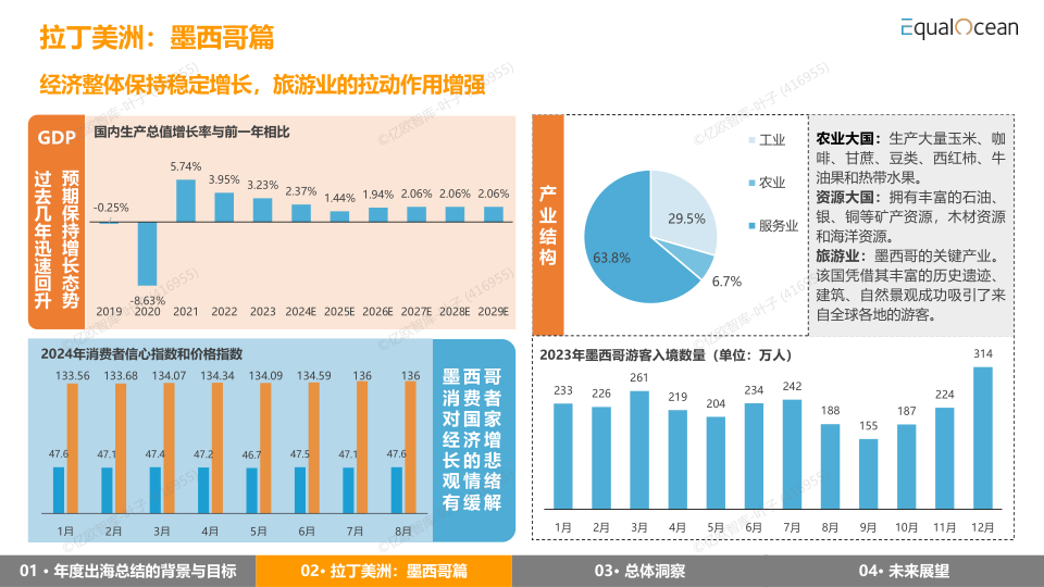 报告页面22