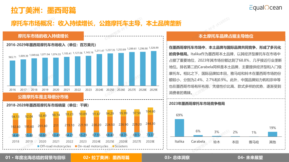 报告页面23