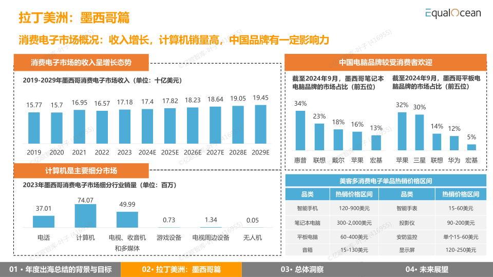 报告页面24