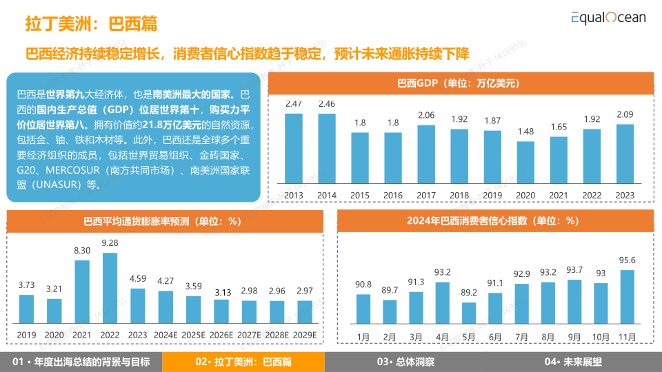 报告页面25