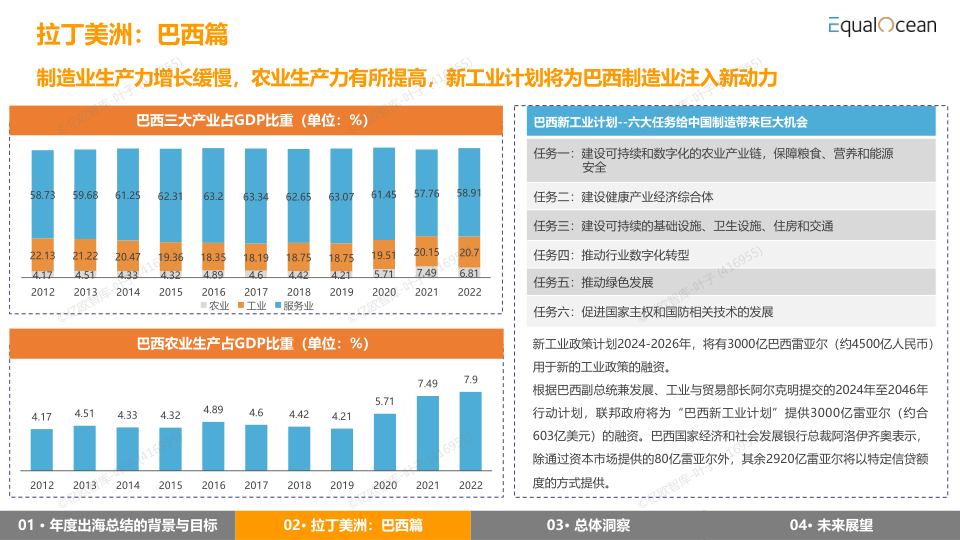 报告页面26
