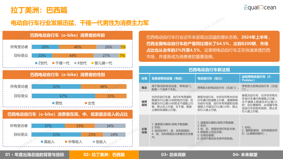 报告页面28