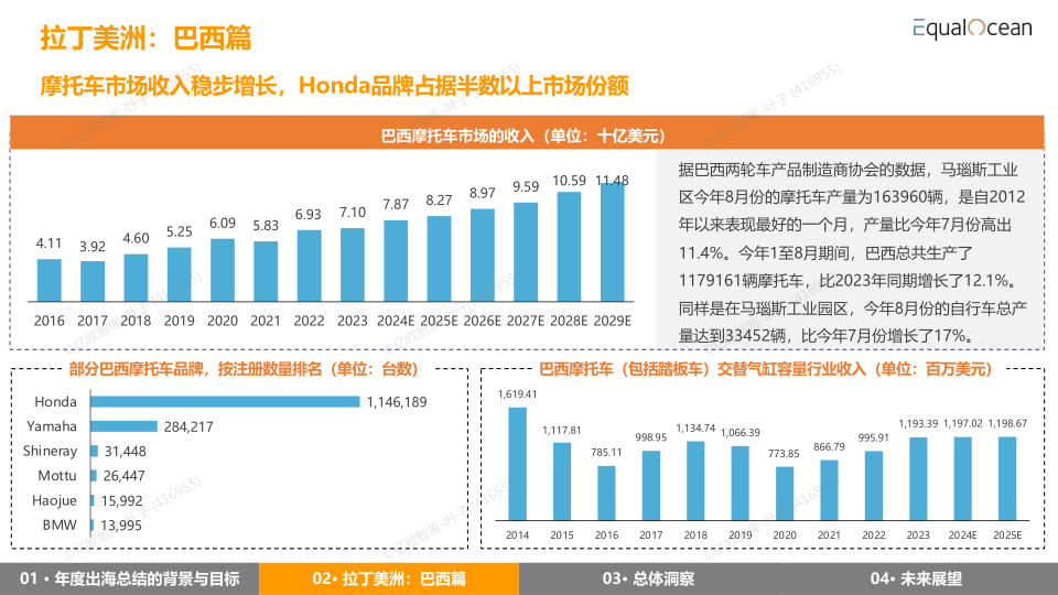 报告页面29