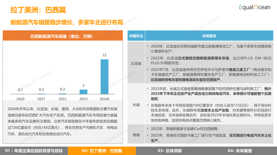 报告页面30