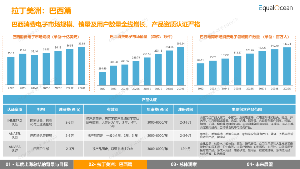 报告页面31