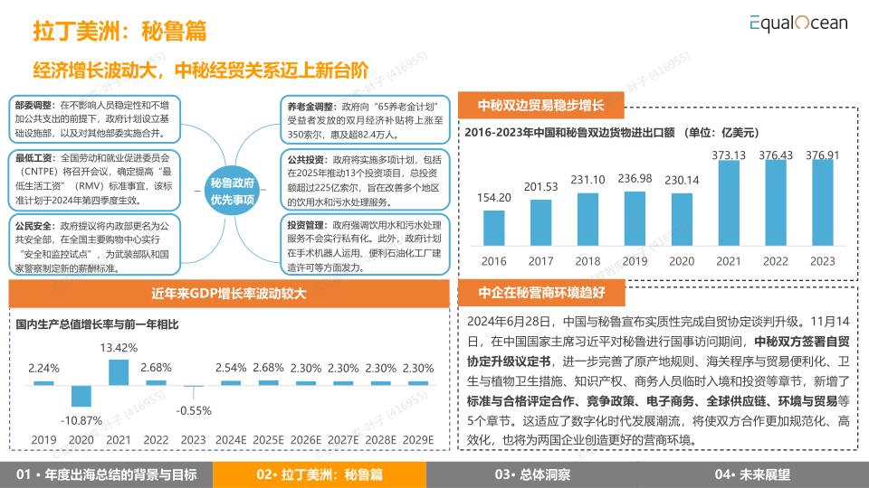 报告页面32