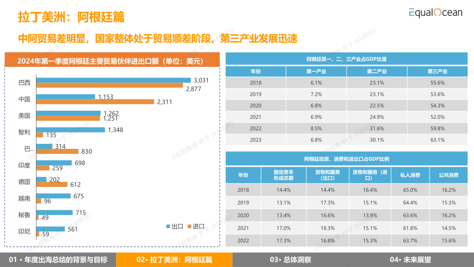 报告页面34