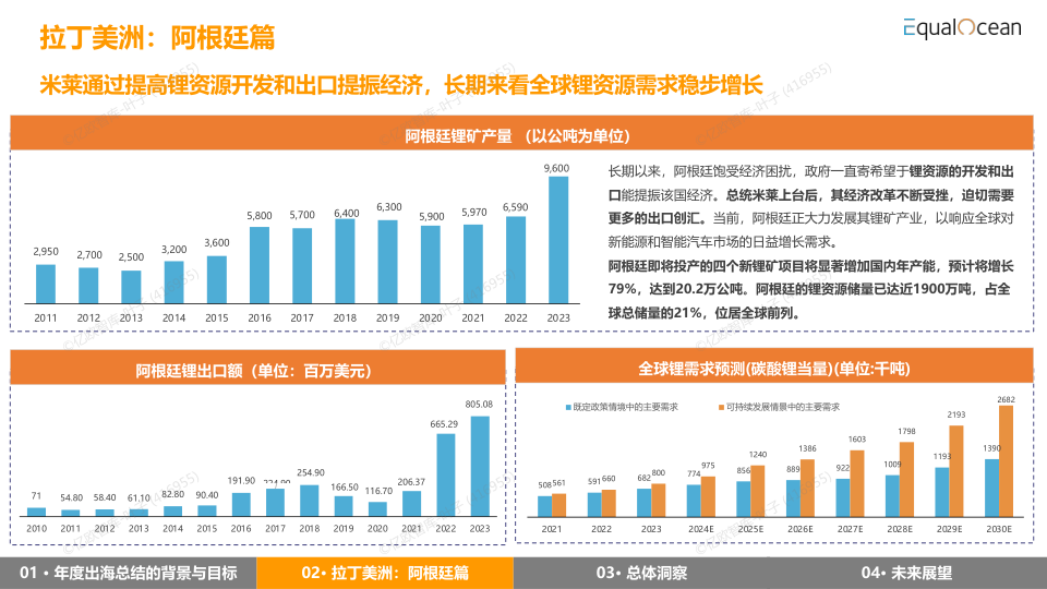 报告页面35