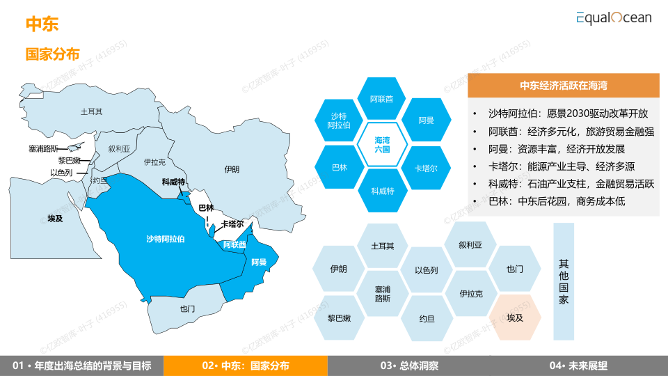 报告页面36