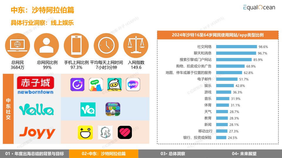 报告页面40