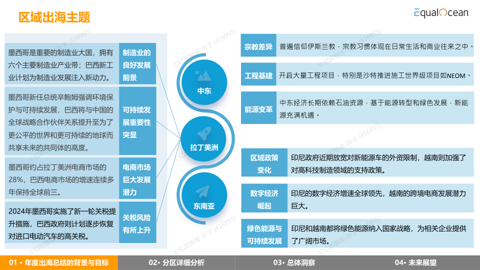 报告页面5
