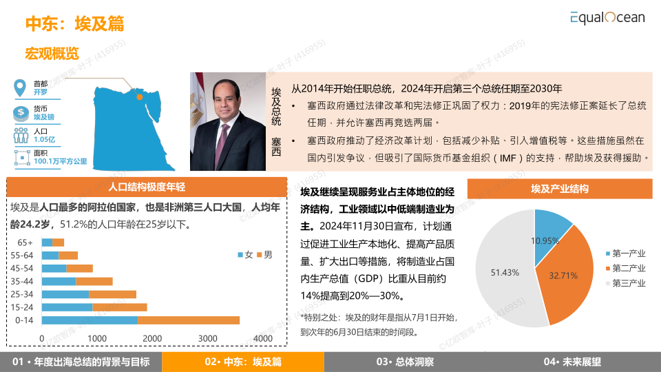 报告页面42