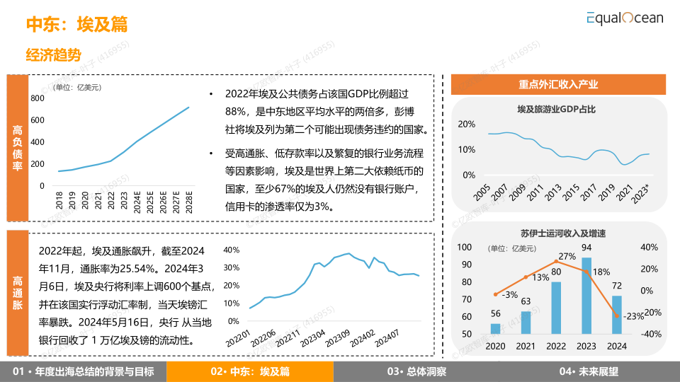 报告页面43
