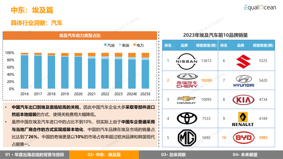 报告页面44
