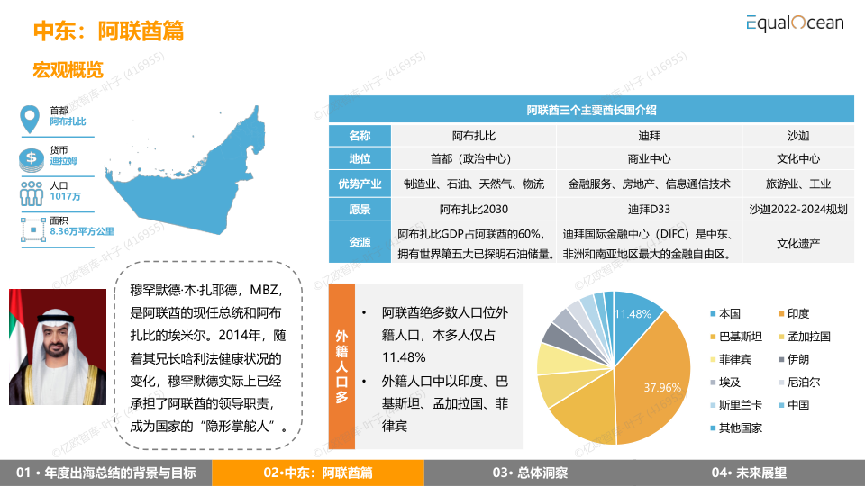 报告页面45
