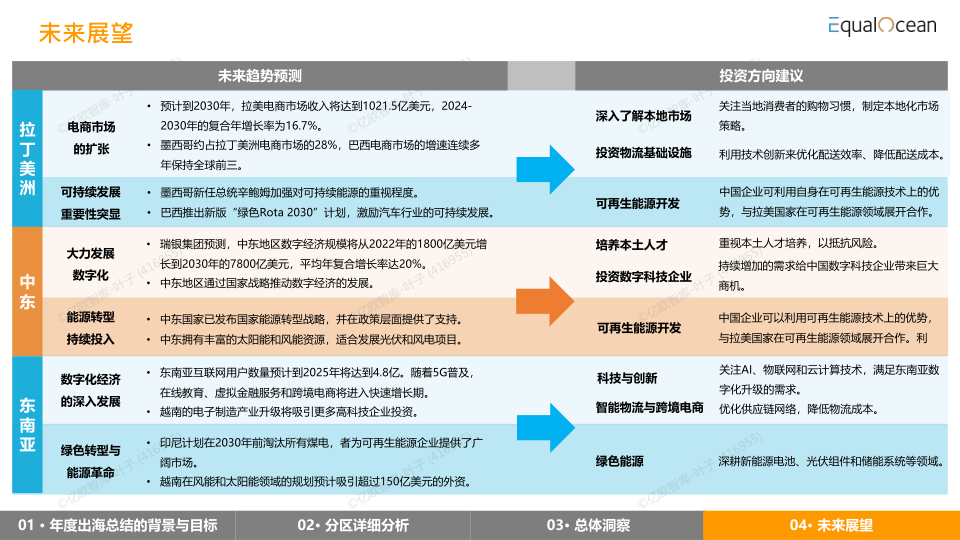 报告页面53