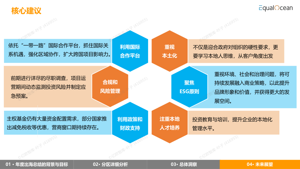 报告页面54