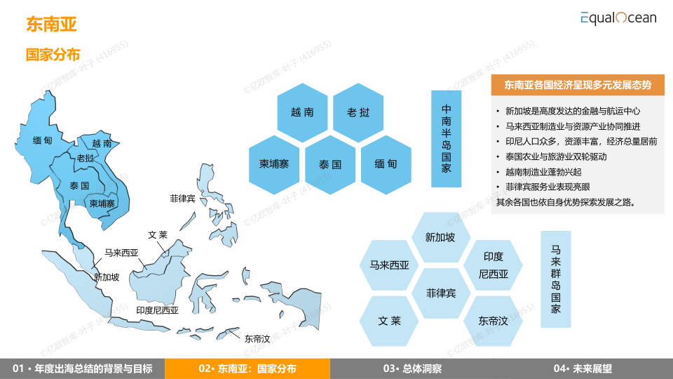 报告页面7