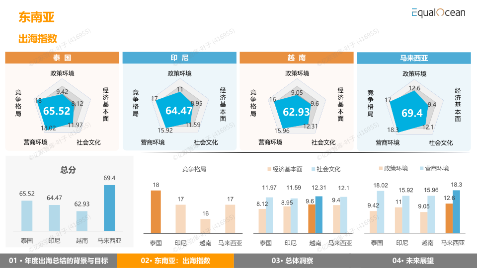 报告页面8