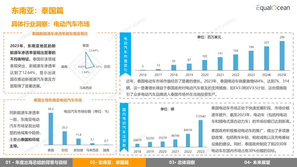 报告页面10