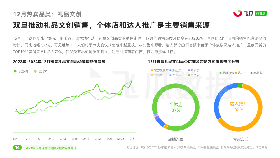 报告页面15