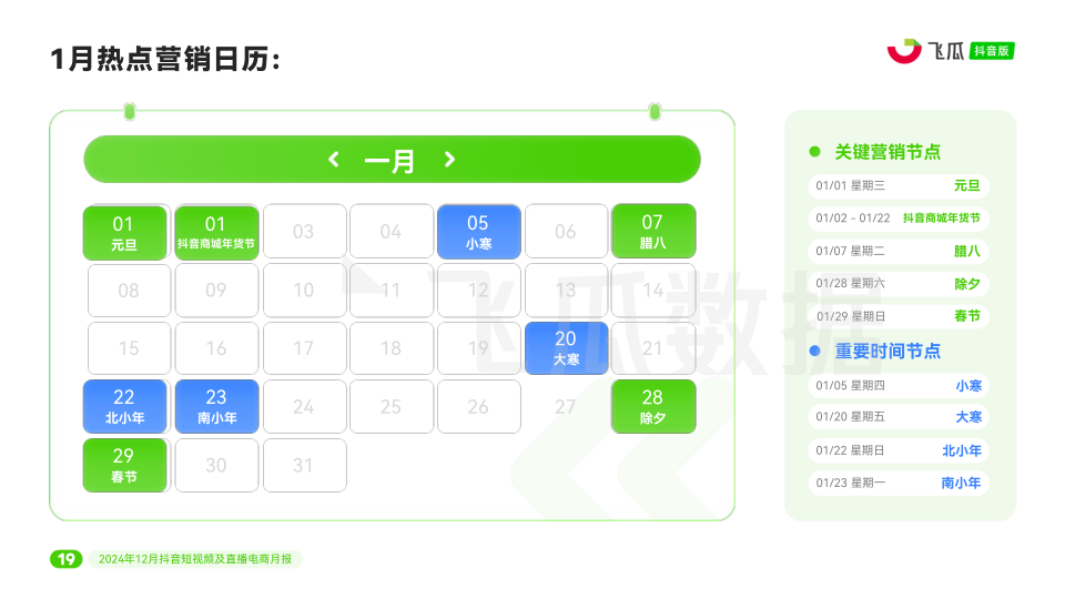 报告页面19