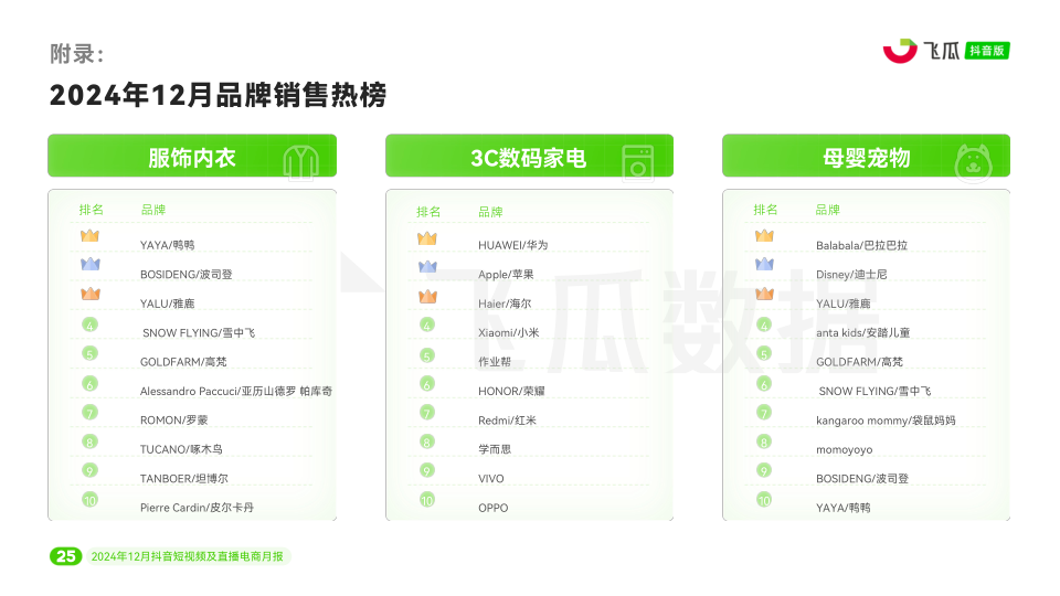 报告页面26