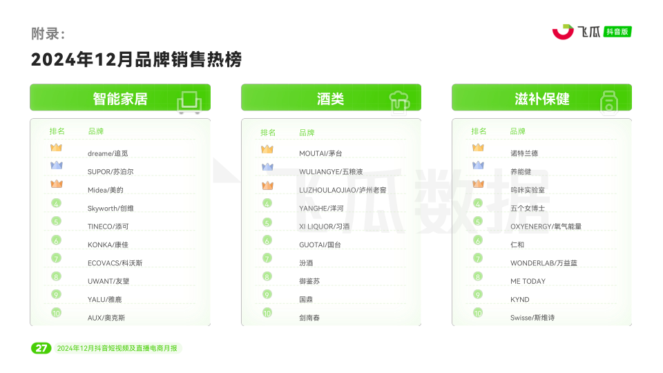 报告页面28