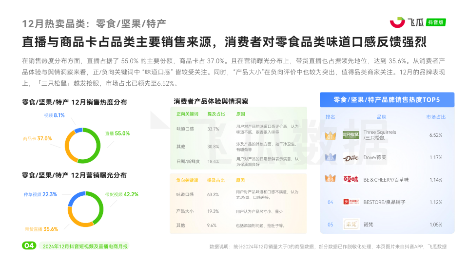 报告页面5