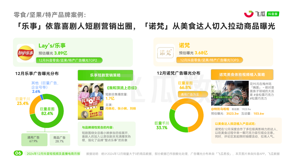 报告页面7