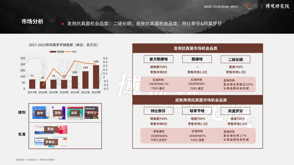 报告页面11