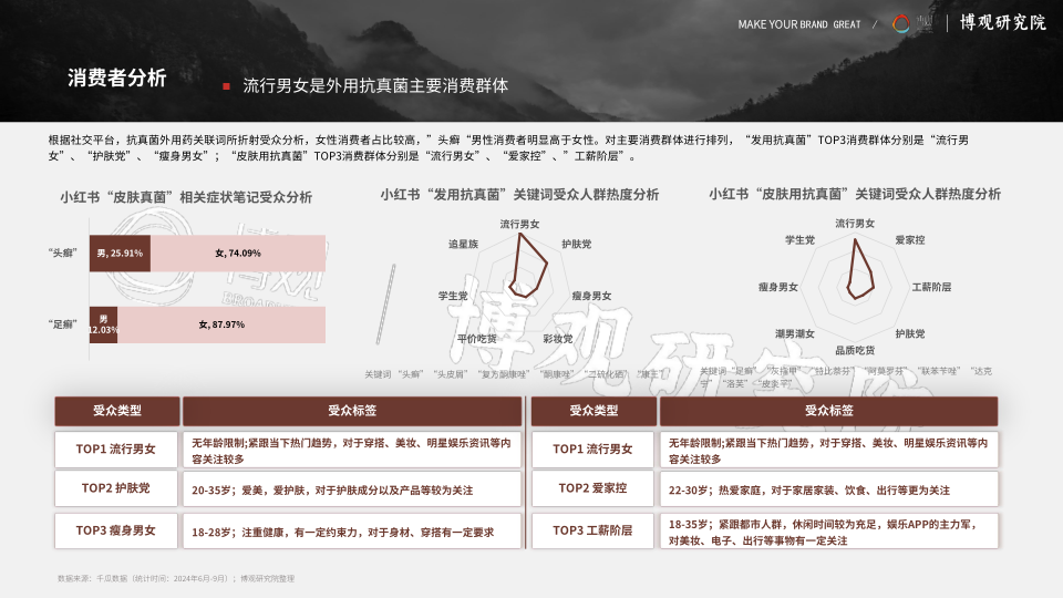 报告页面13