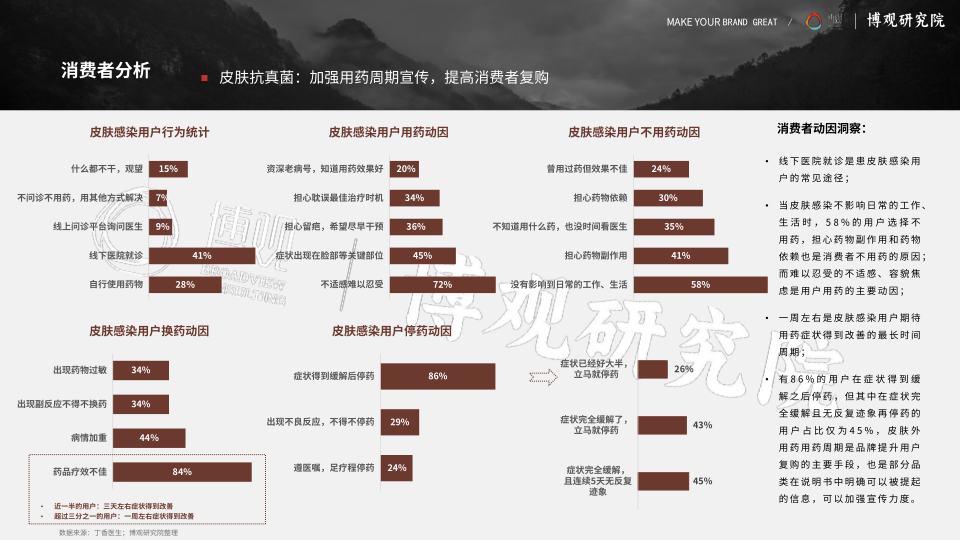 报告页面16