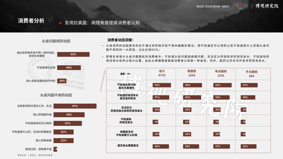报告页面17